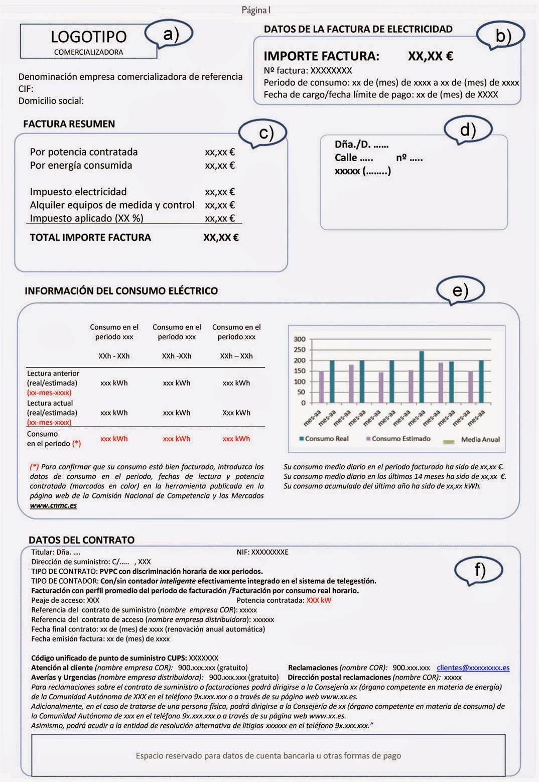 Modelo oficial de factura eléctrica de la CNMC con las zonas a, b, c, d, e y f señaladas